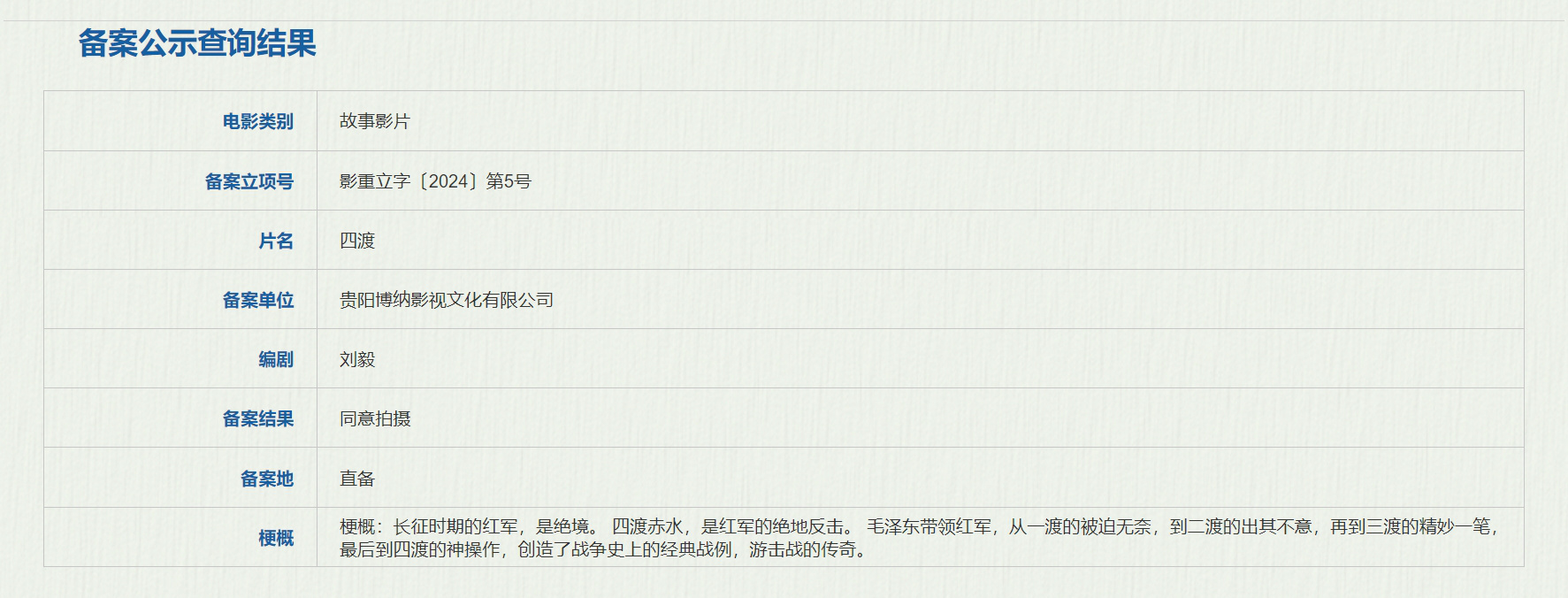 电影《四渡》立项 聚焦战争史传奇一战四渡赤水