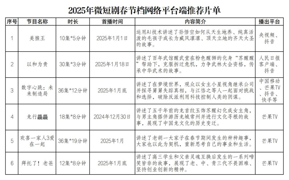 微短剧陪你过大年 广电总局发布微短剧春节档推荐片单