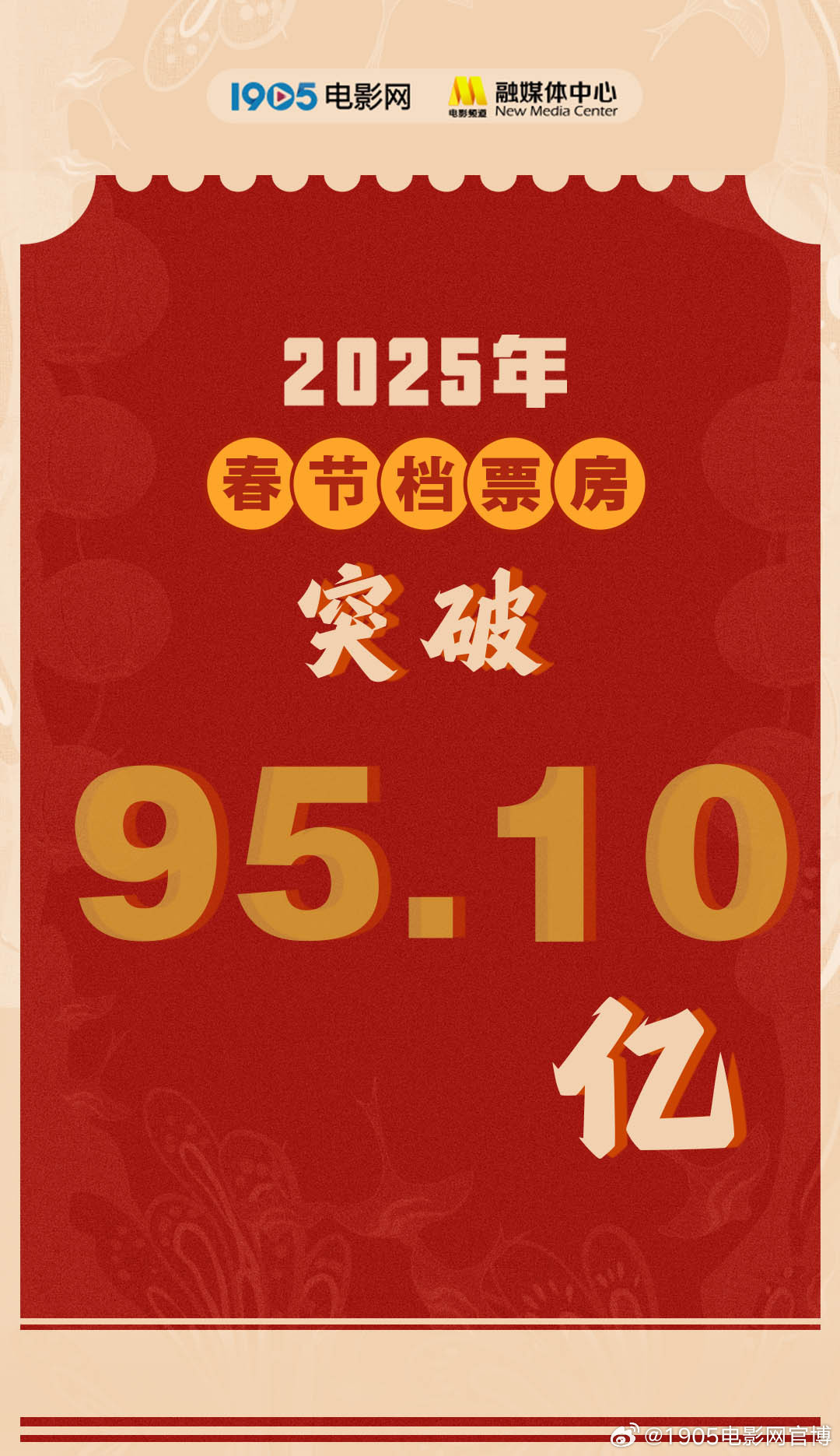 2025年春节档电影票房95.10亿元 观影人次1.87亿