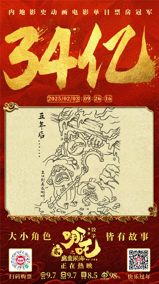 《哪吒2》票房破34亿 进入中国影史票房榜前十五