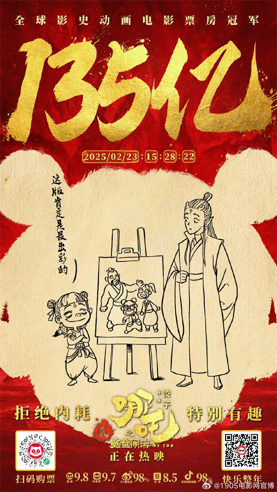 《哪吒2》票房超135亿！位居全球影史票房榜第8