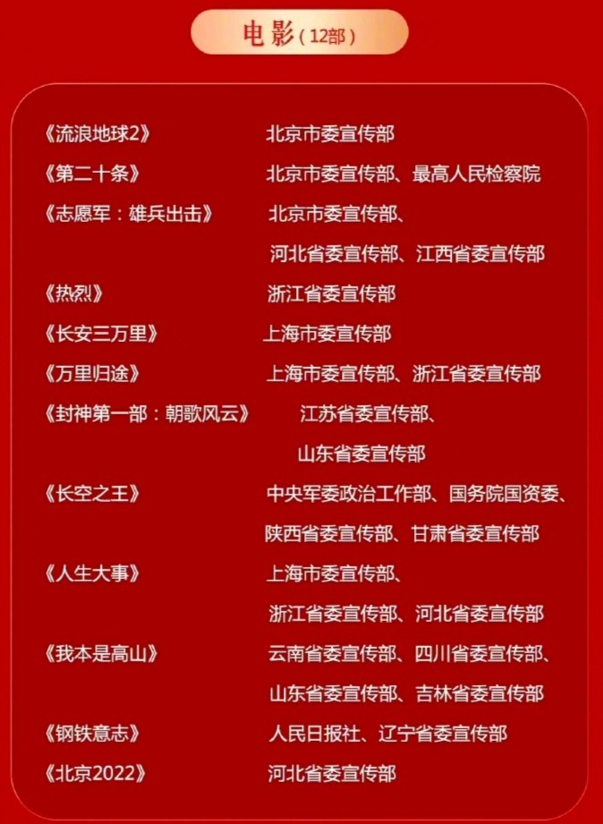 五个一工程获奖名单公布 《流浪地球2》等12部电影获奖