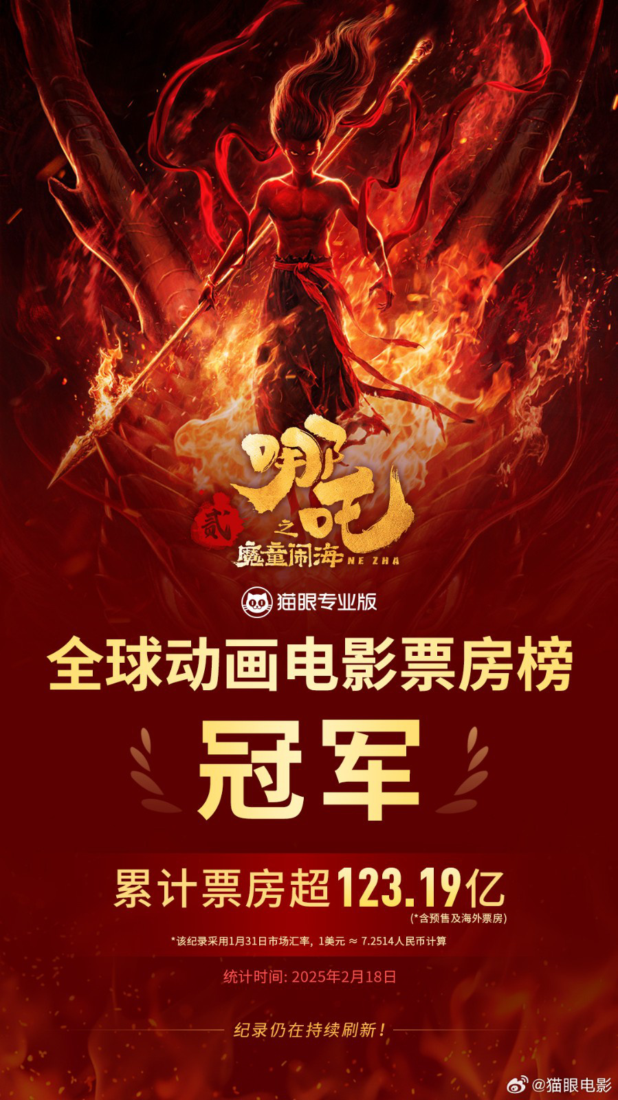 《哪吒2》登顶全球动画票房榜！海外予以高分推荐