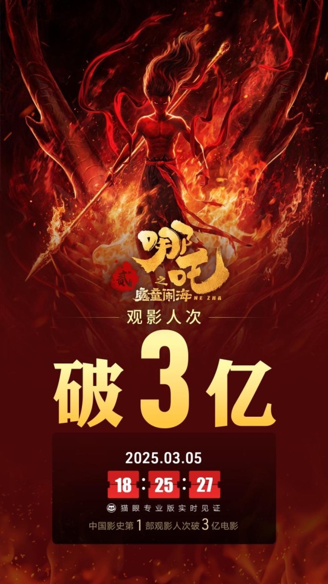 《哪吒2》全球票房破150亿！视效公司合力托起中国动画黄金时代