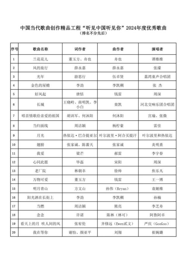 《阳光洒在长街上》入选年度优秀歌曲！