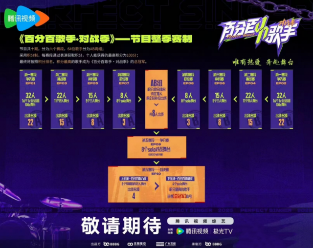 《百分百歌手·对战季》震撼开播 跨代际音乐对决点燃舞台