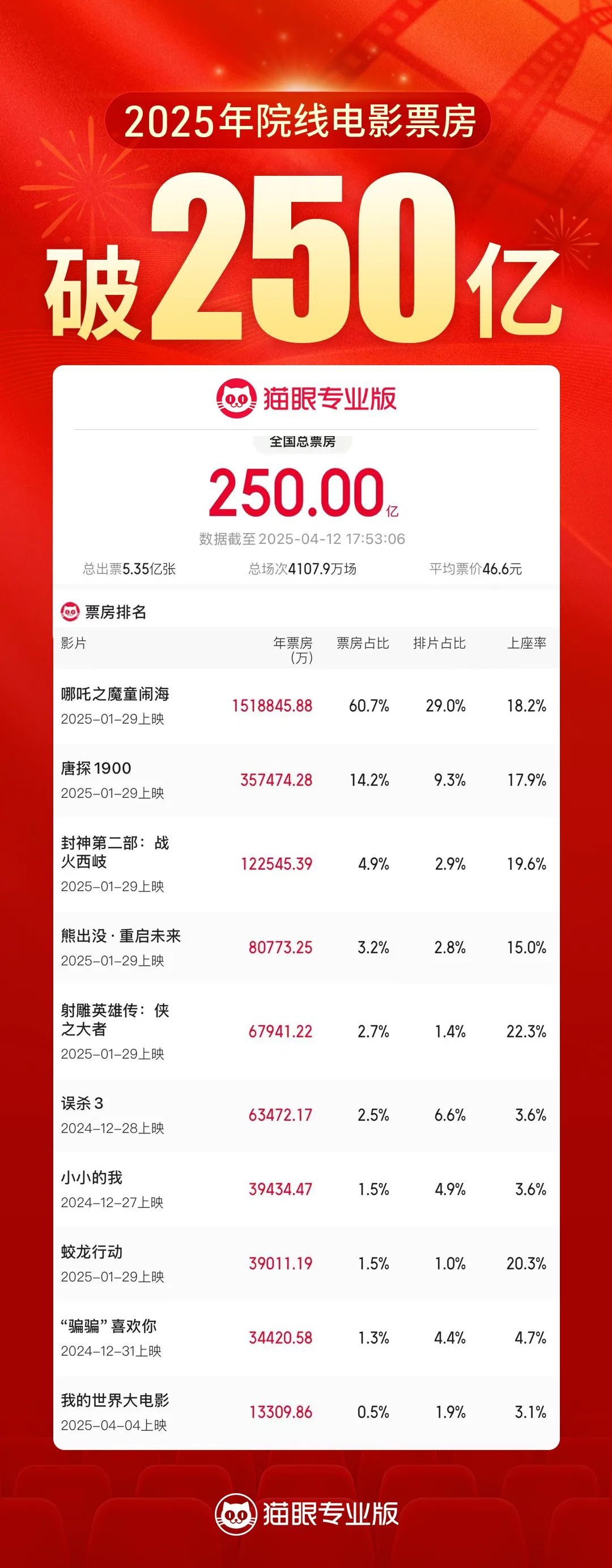 250亿 大项目！五一邀你继续参与