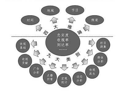 年代剧让一家三代“同屏共情”