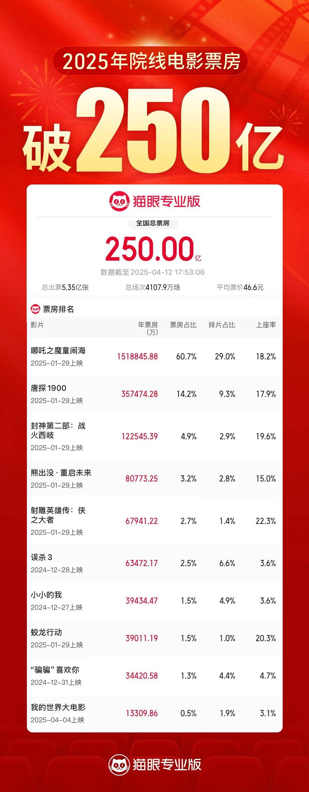 250亿 大项目！五一邀你继续参与封面图